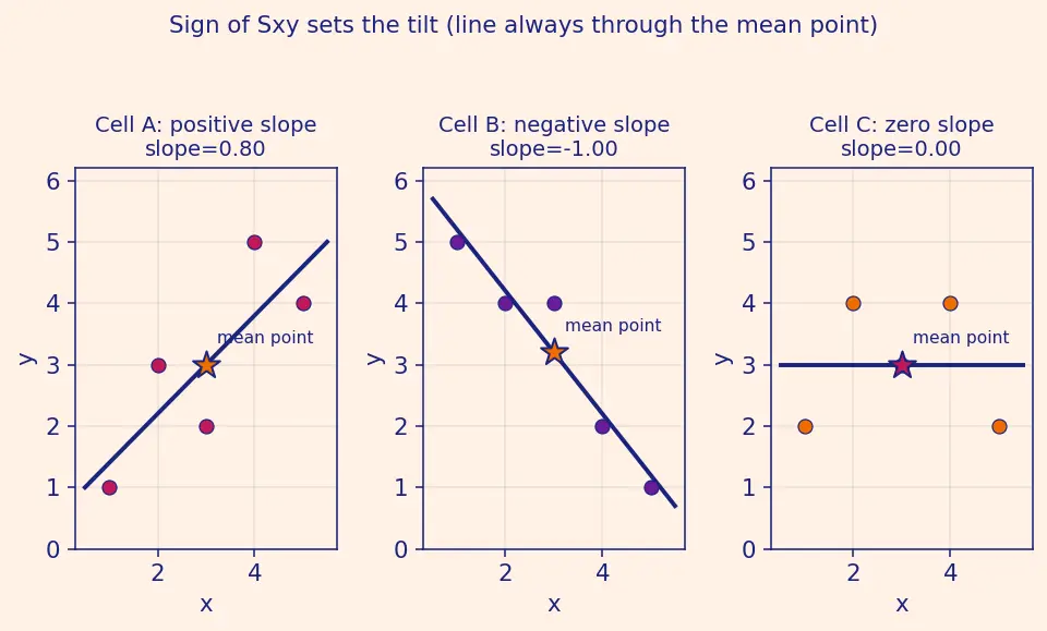Figure — Linear regression — least squares, inference on coefficients