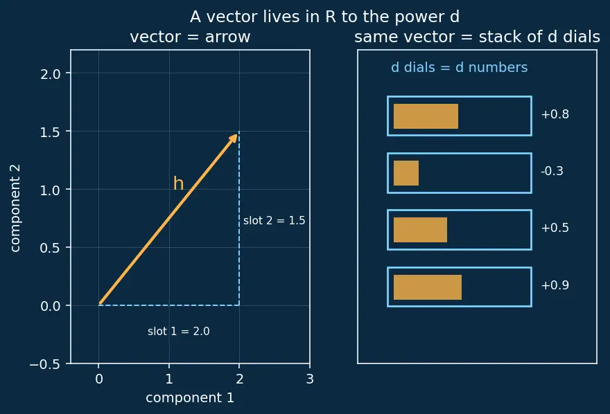 Figure — Recurrent neural networks — hidden state, BPTT