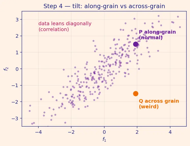 Figure — Outlier detection and treatment