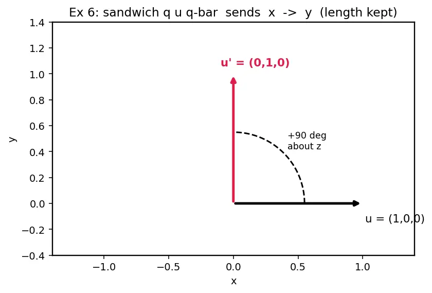 Figure — Quaternion product — Hamilton product