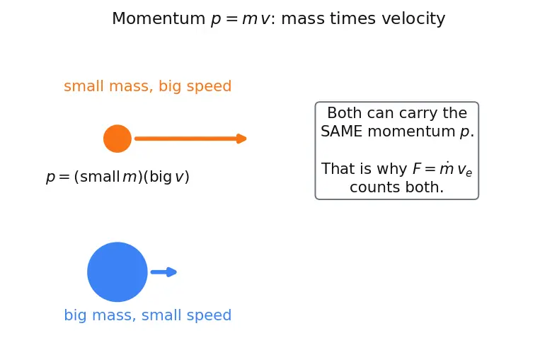 Figure — Electric propulsion — thrust, power, Isp trade-off