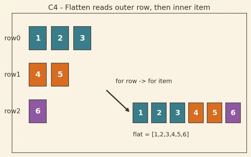 Figure — List - dict comprehensions and generators
