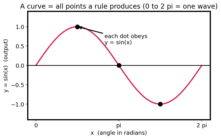 Figure — Matplotlib and Seaborn visualization