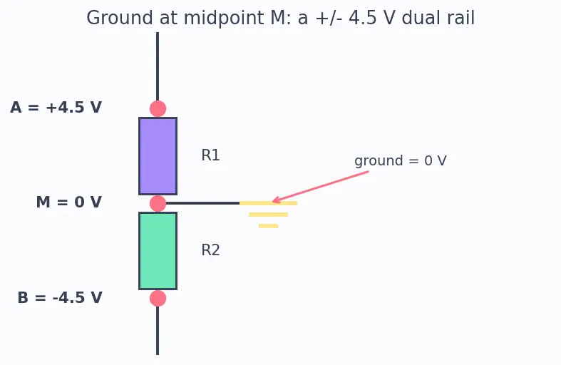 Figure — Understand grounding and reference nodes