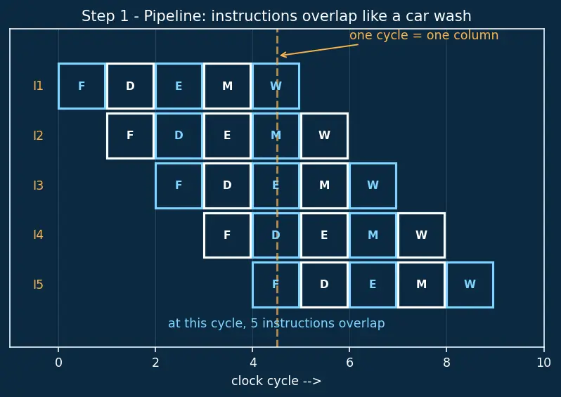 Figure — Branch prediction (static and dynamic)