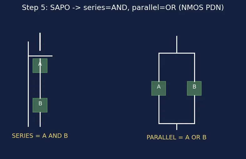 Figure — Pull-up and pull-down networks