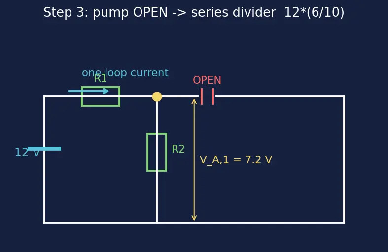 Figure — Apply superposition theorem