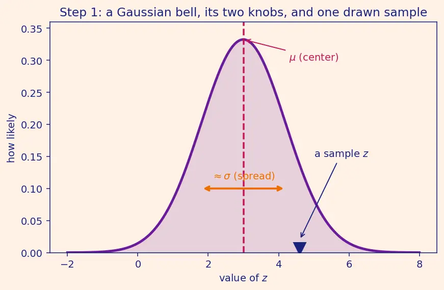 Figure — Reparameterization trick