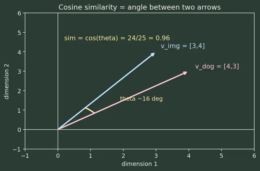 Figure — Multimodal models (vision-language)