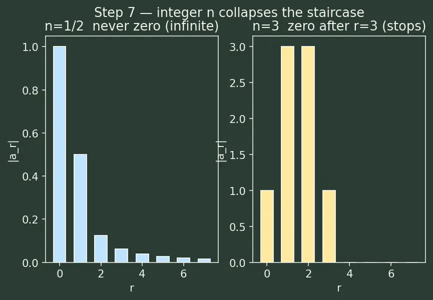 Figure — Binomial theorem for rational indices (approximate values)