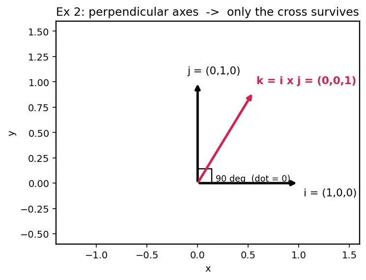 Figure — Quaternion product — Hamilton product