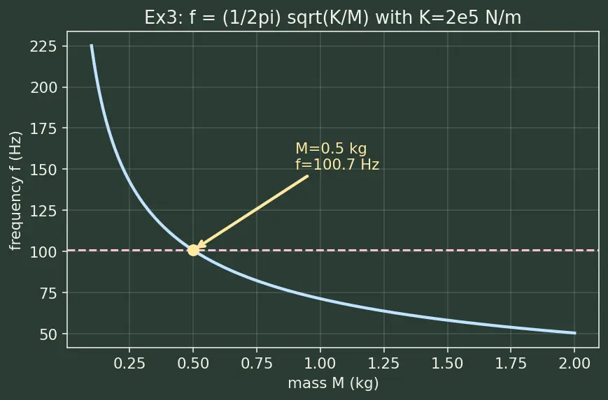 Figure — FEM software — NASTRAN, ABAQUS (concepts and use)