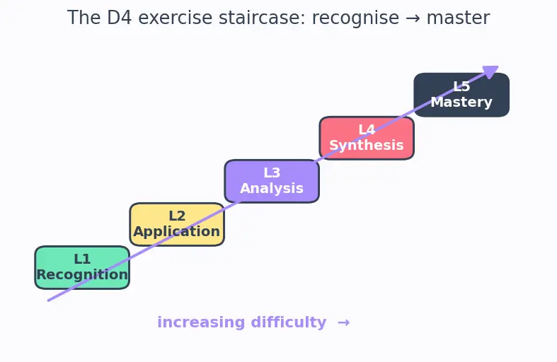 Figure — SOLID — Single Responsibility Principle