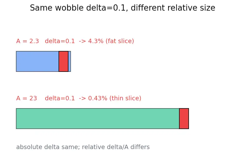Figure — Significant figures — rules for operations