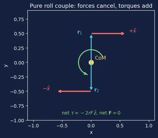 Figure — Reaction control system — thruster selection, plume impingement limits