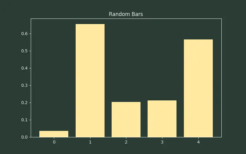 Figure — Monte Carlo methods