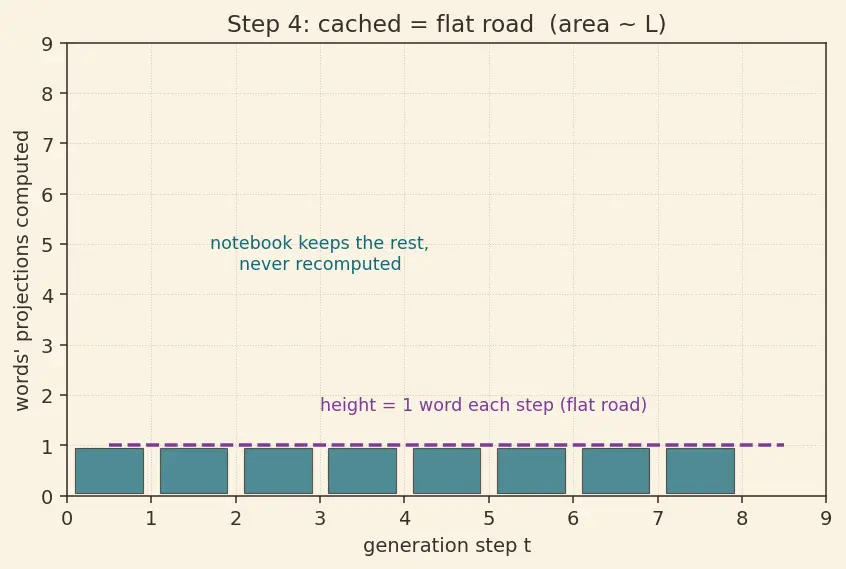 Figure — KV-cache optimization