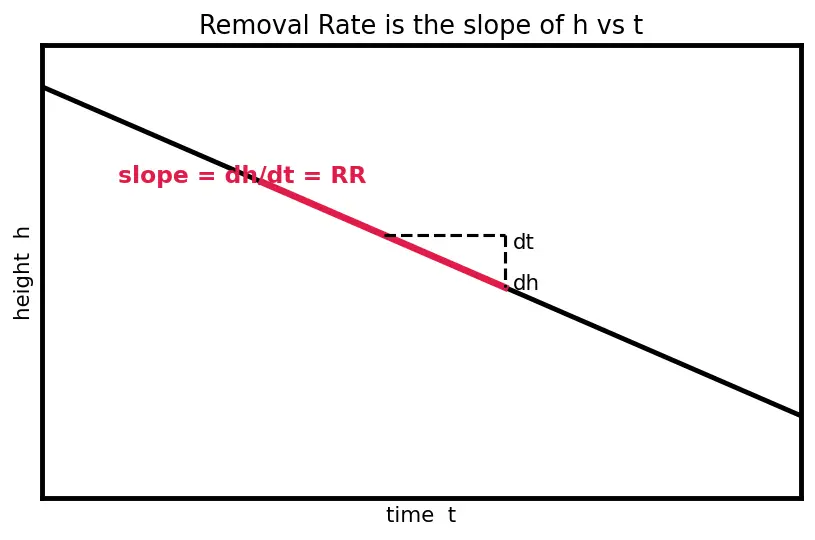 Figure — Chemical mechanical planarization (CMP)