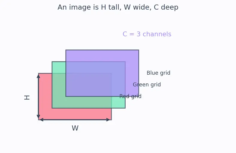 Figure — Data augmentation for images