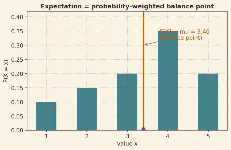 Figure — Covariance and correlation