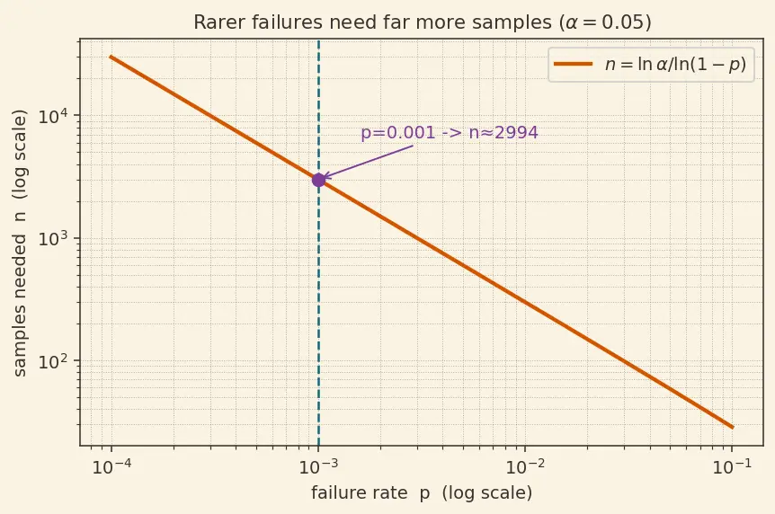 Figure — Responsible AI deployment practices