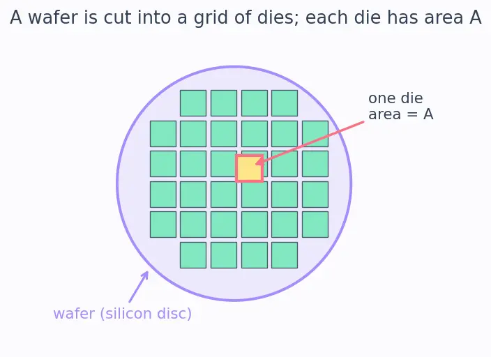 Figure — Chiplets and multi-die integration