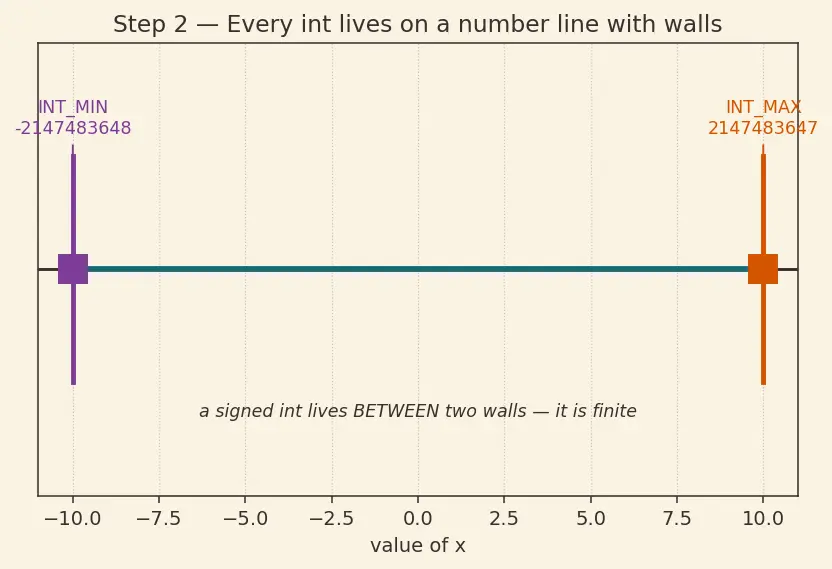 Figure — Undefined behavior — comprehensive list, why to avoid