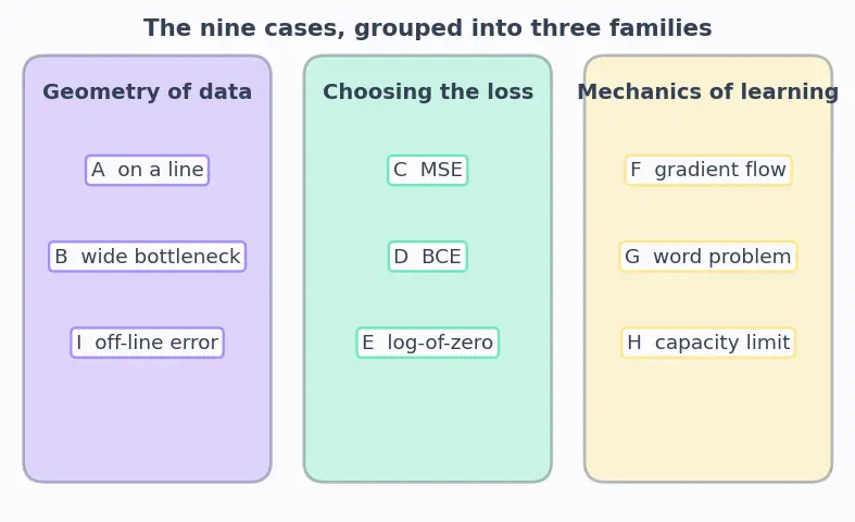 Figure — Autoencoders fundamentals
