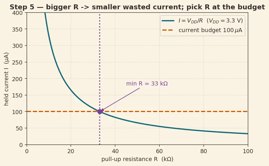 Figure — GPIO — input - output, pull-up - pull-down, interrupt on pin change