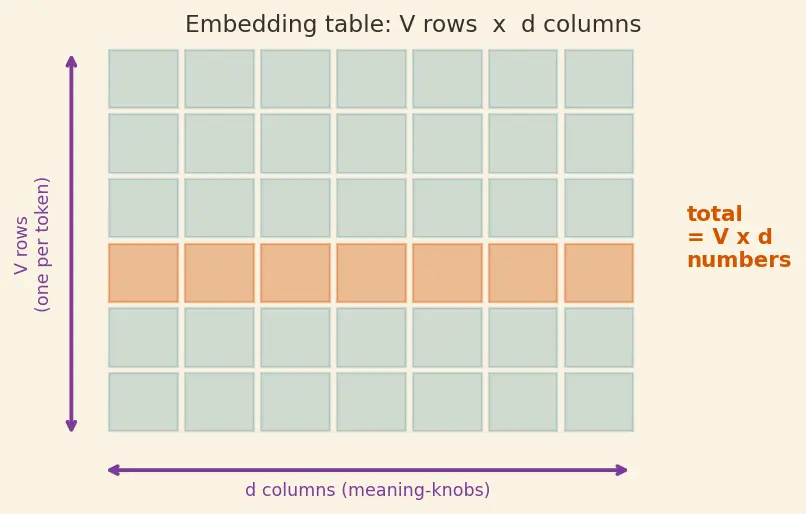 Figure — Vocabulary size tradeoffs