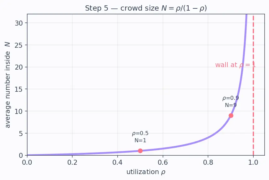 Figure — Cost optimization and inference latency
