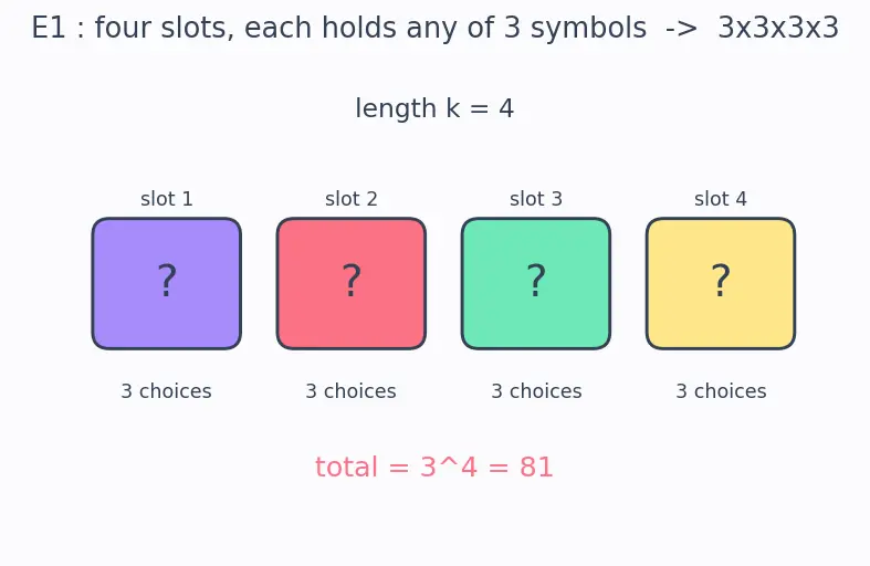 Figure — Alphabet, string, language — formal definitions