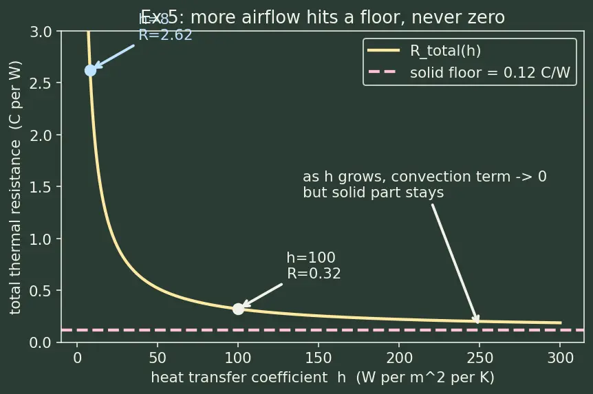 Figure — Heat dissipation and cooling solutions