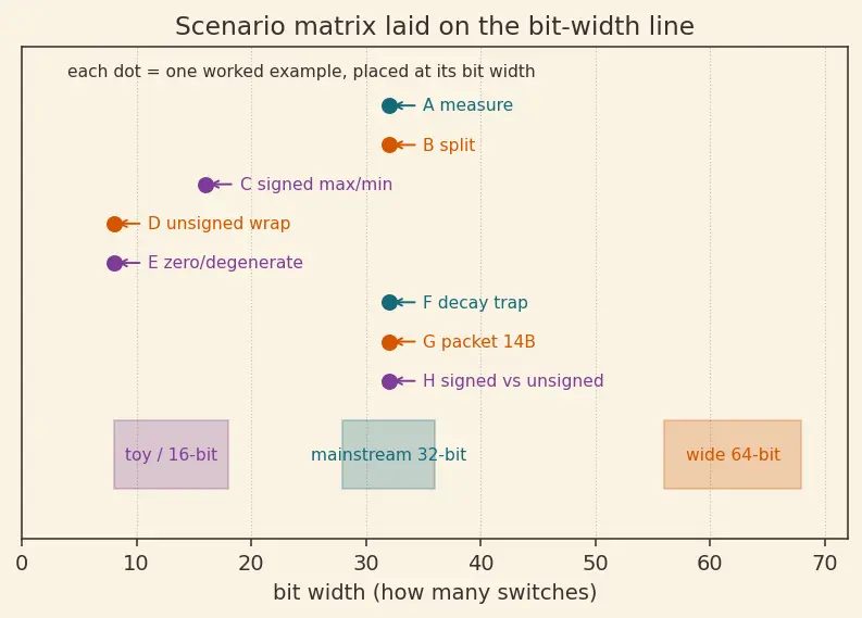 Figure — Type sizes — sizeof, platform dependency, stdint.h (int32_t etc.)
