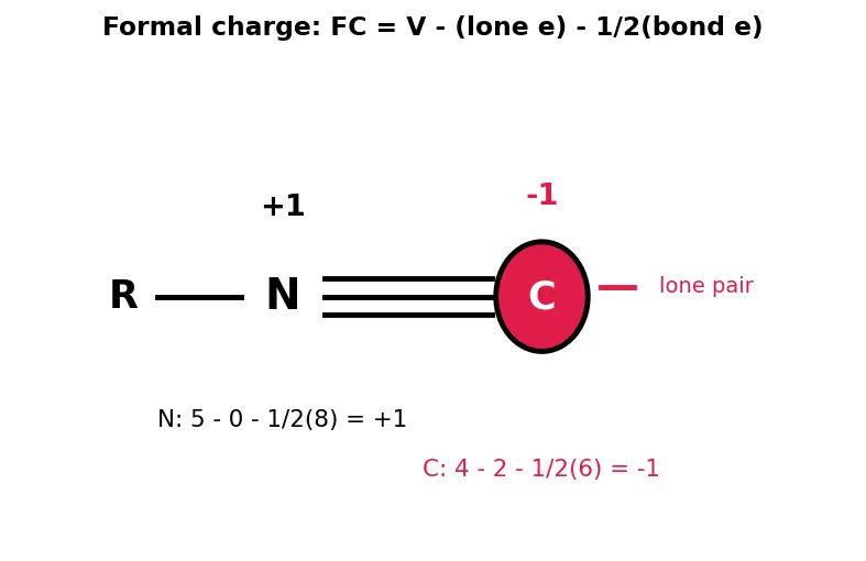 Figure — Cyanides and isocyanides
