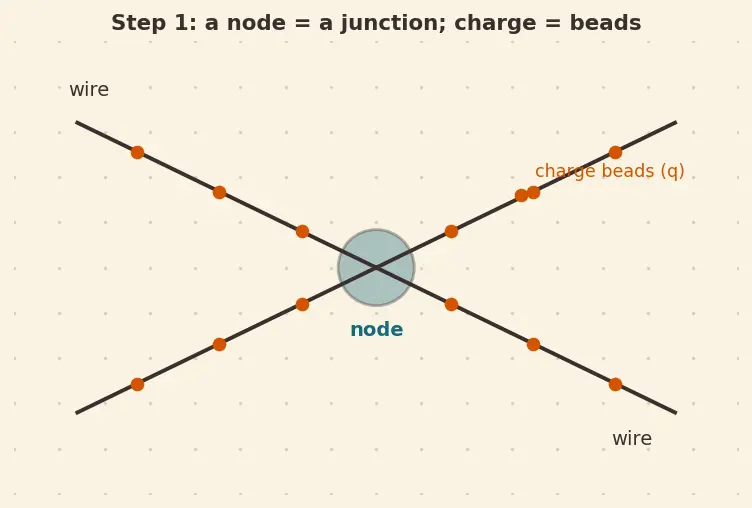 Figure — Apply Kirchhoff's Current Law (KCL)