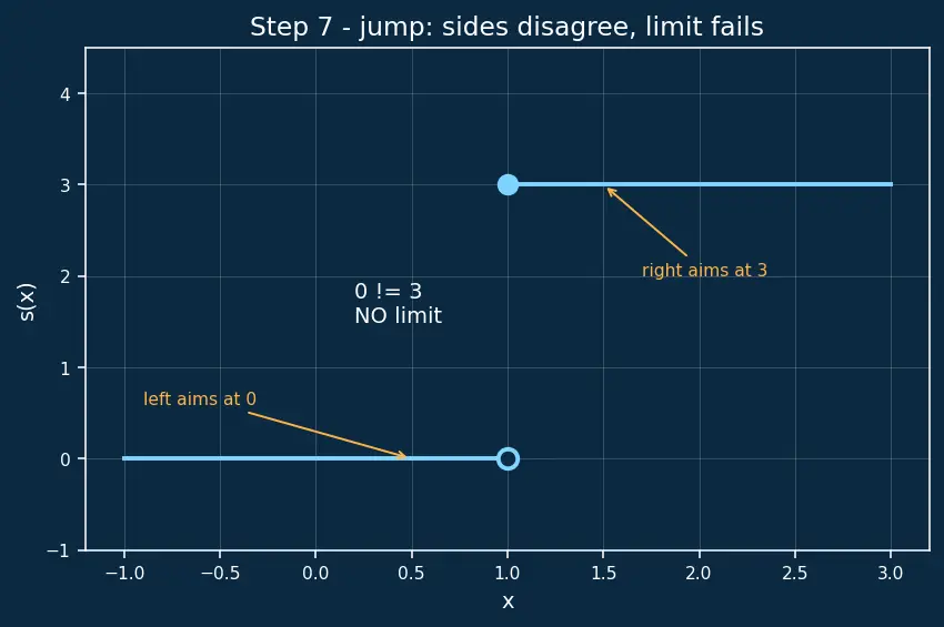 Figure — Functions, limits, and continuity