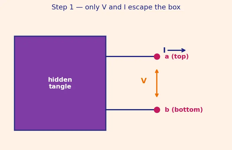 Figure — Use Thevenin equivalent circuits