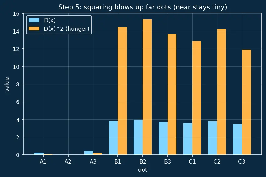 Figure — K-Means++ initialization