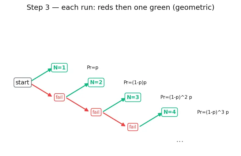Figure — Randomized algorithms — Las Vegas, Monte Carlo