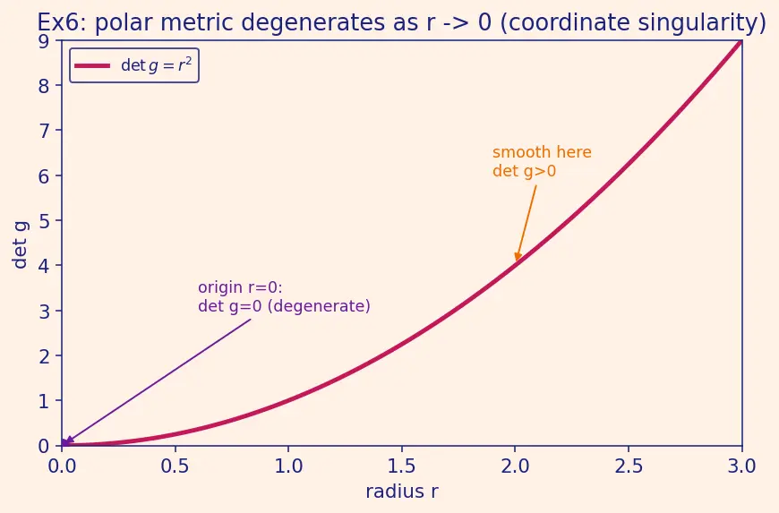 Figure — Tensor analysis — scalars, vectors, rank-2 tensors