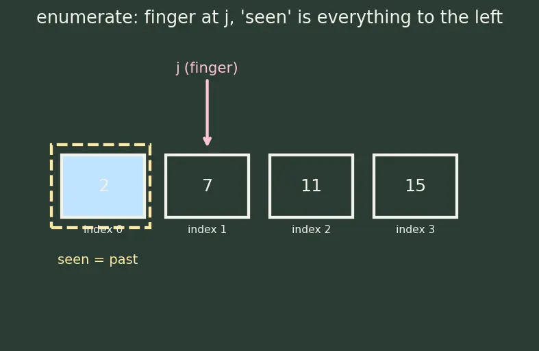 Figure — Applications — frequency counting, two-sum problem, caching (LRU)