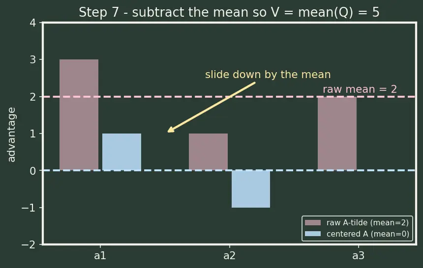 Figure — Double DQN and Dueling DQN