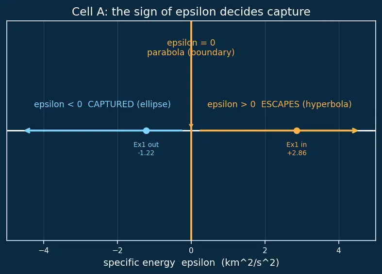 Figure — Aerocapture — using atmosphere to decelerate into orbit