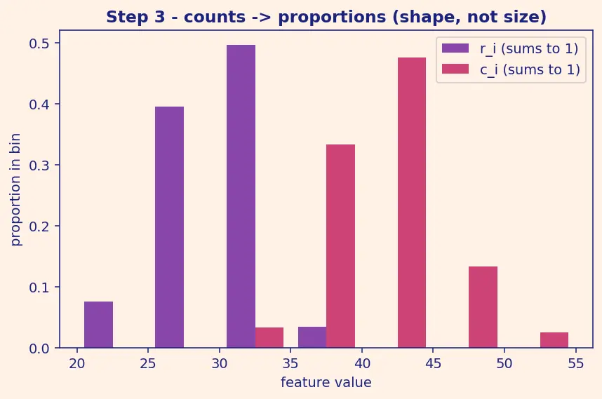 Figure — Data drift and concept drift detection