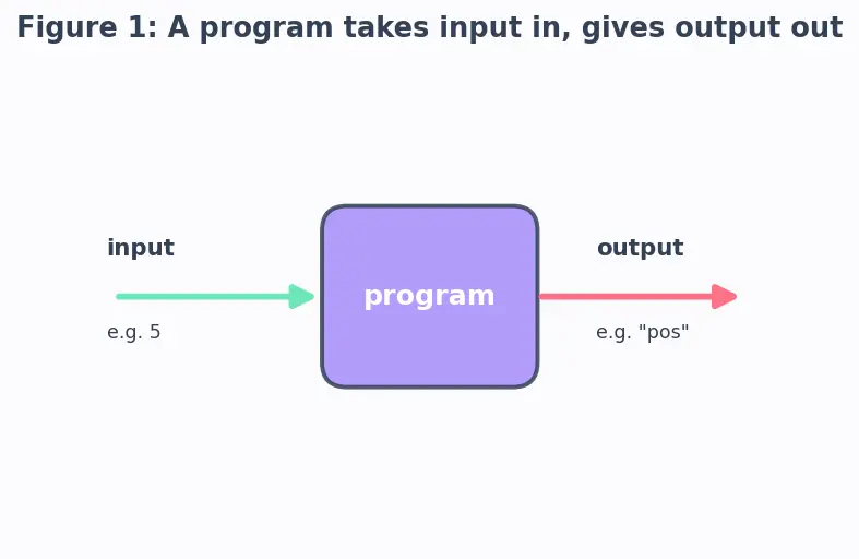 Figure — Mutation testing