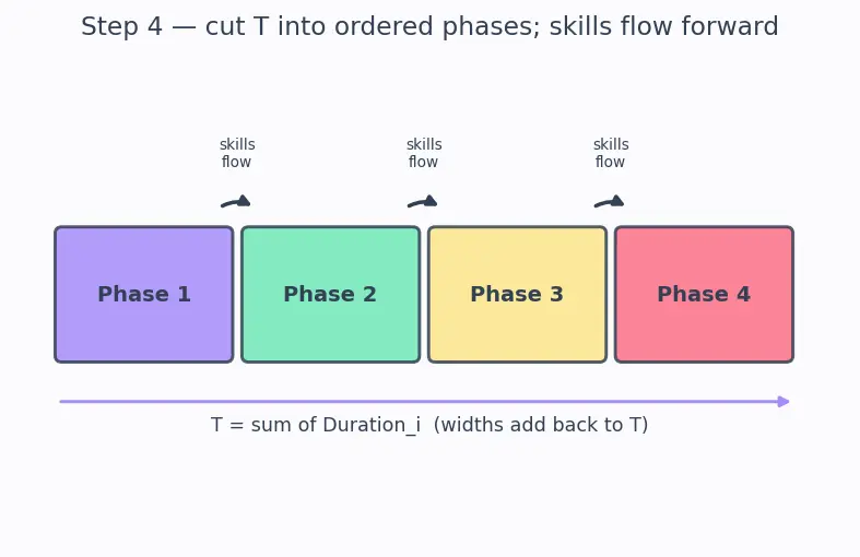 Figure — Building a portfolio and research roadmap