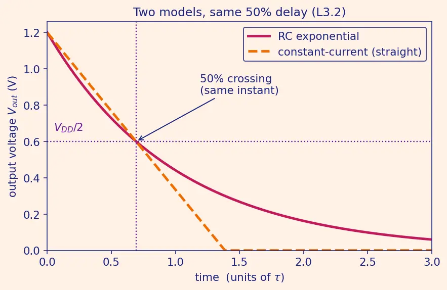 Figure — Propagation delay and rise - fall times