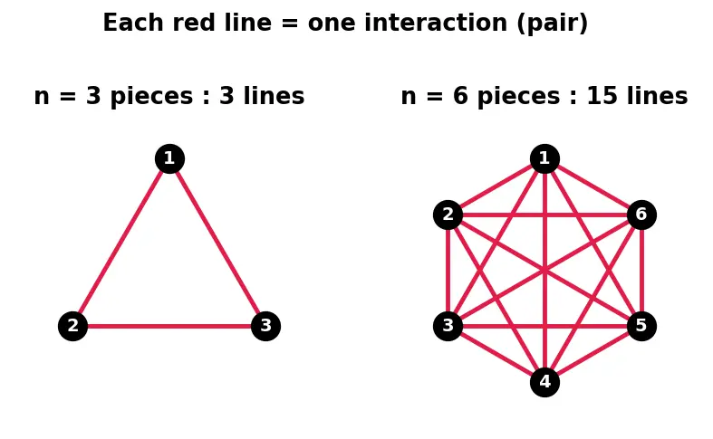 Figure — KISS — Keep It Simple