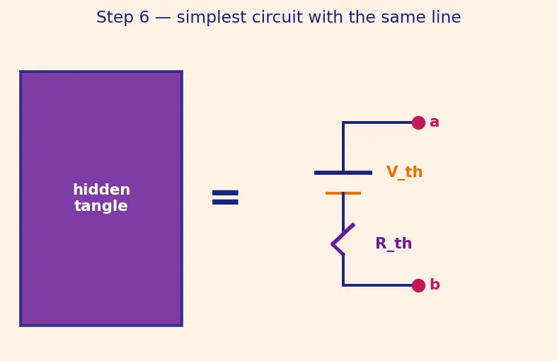 Figure — Use Thevenin equivalent circuits